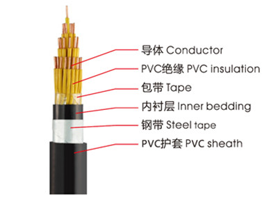 KVVP、KVV控制電纜